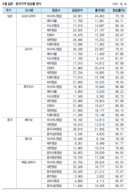 뉴스 사진